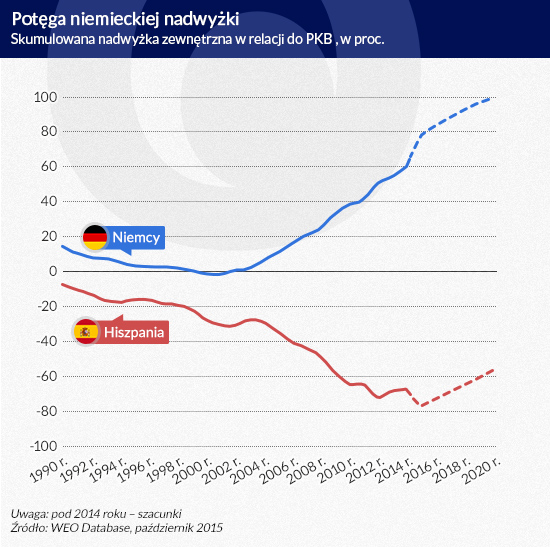 (infografika Dariusz Gąszczyk)