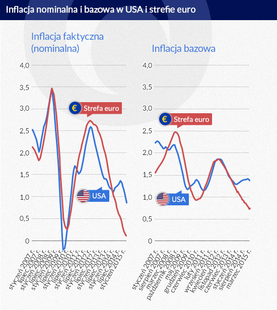 (infografika Dariusz Gąszczyk)