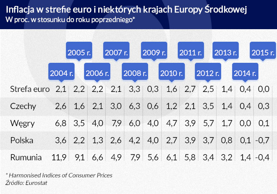 Inflacja-w-strefie
