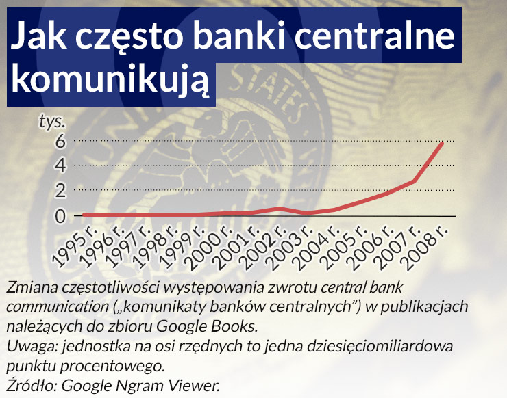 Co powie Fed jest ważniejsze od realnej gospodarki