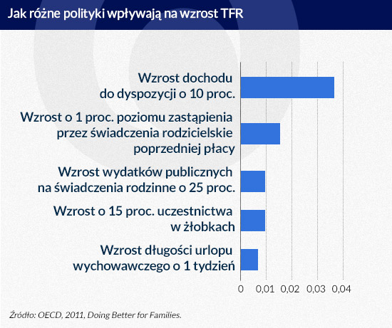 (infografika DG)