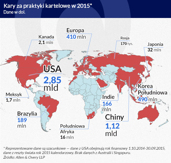 (infografika Dariusz Gąszczyk)