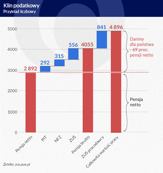 (infografika Dariusz Gąszczyk)