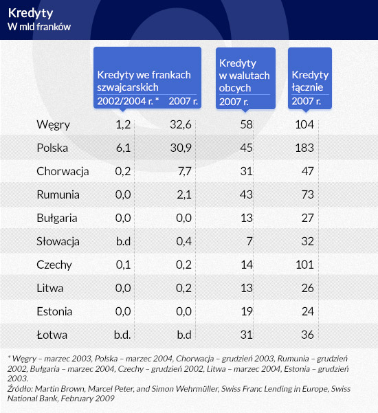 (infografika Dariusz Gąszczyk)