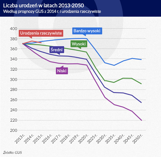 (infografika Dariusz Gąszczyk)