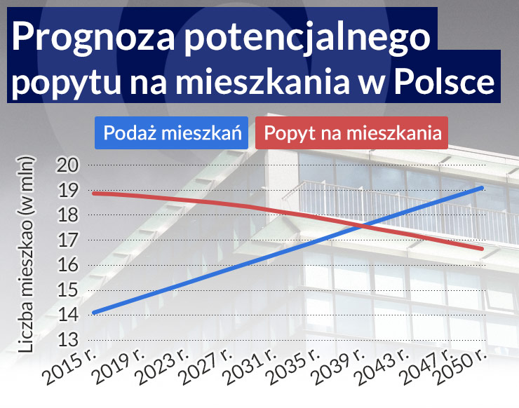 Polskie miasta pustoszeją