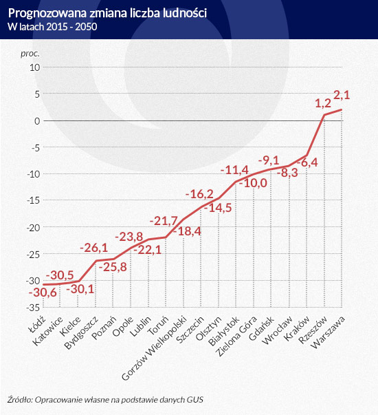 (infografika Dariusz Gąszczyk)