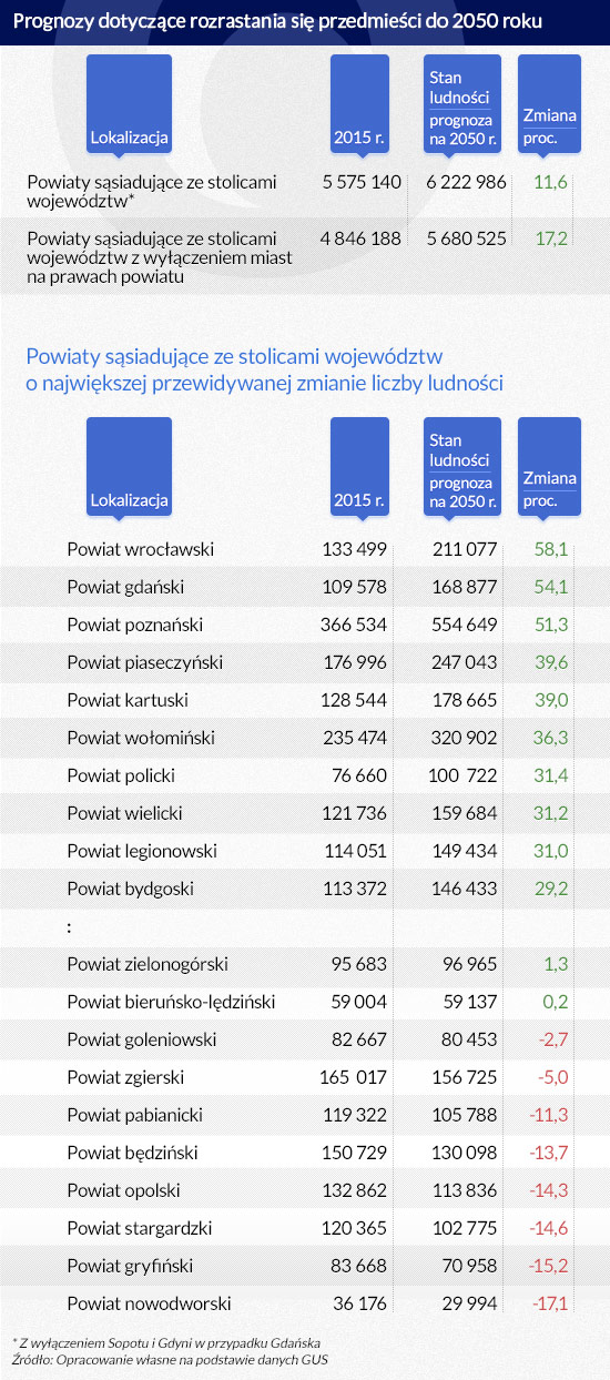 (infografika Dariusz Gąszczyk)