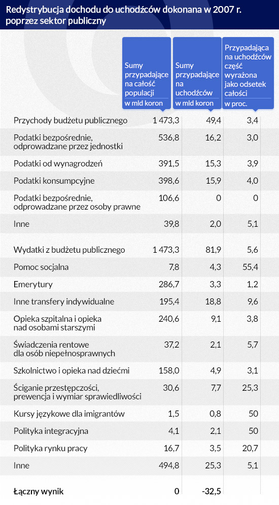 (infografika Dariusz Gąszczyk)