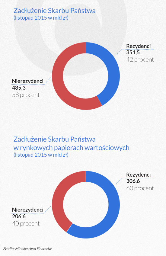 (infografika Dariusz Gąszczyk) 
