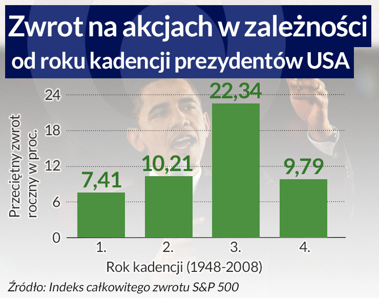 Gospodarka jest odporna na słodkie słowa polityków