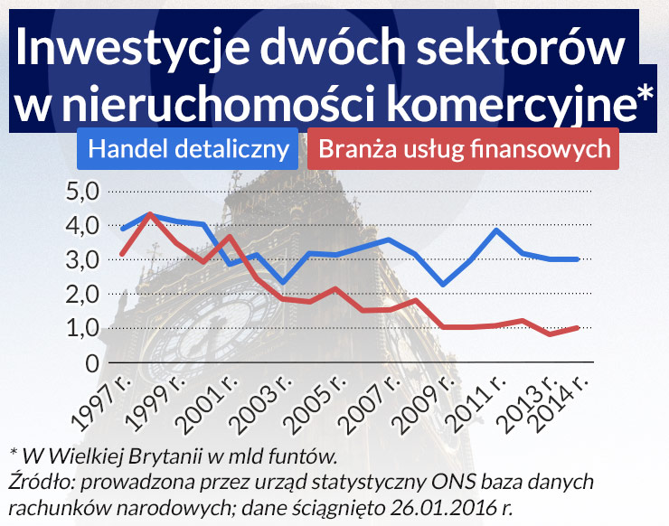 Cyfrowo zakłócony PKB