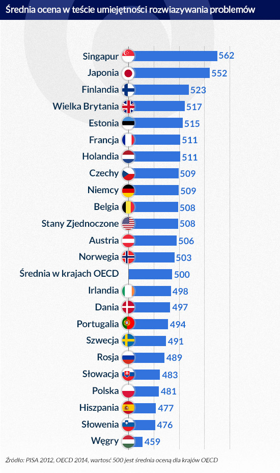 (infografika Dariusz Gąszczyk)