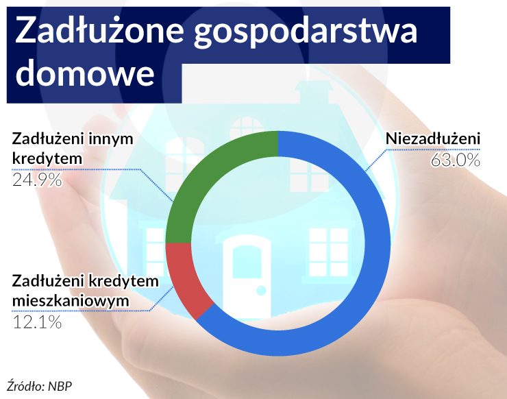 Oddłużanie nie dla najbardziej potrzebujących