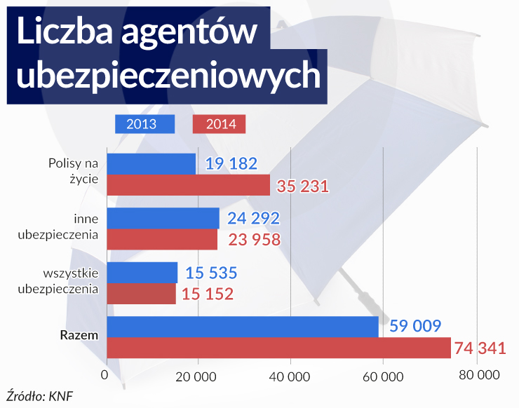 Nowe obowiązki sprzedawców ubezpieczeń