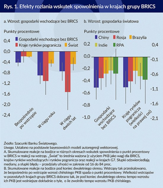 Infografika Bogusław Rzepczak