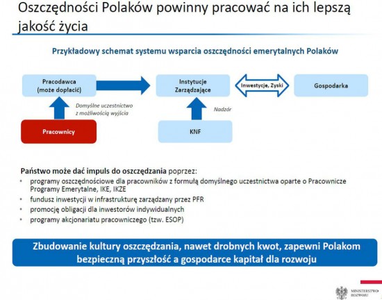 (źródło: Ministerstwo Rozwoju)