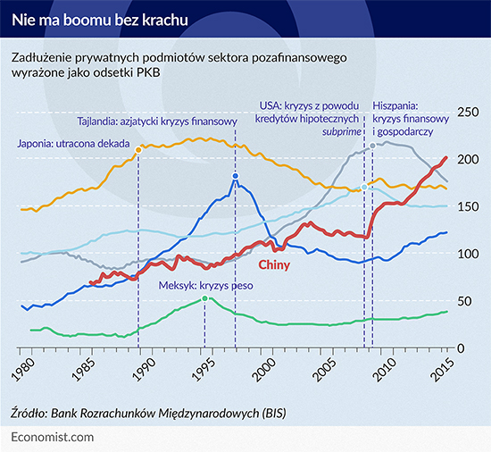 Polish cities are depopulating