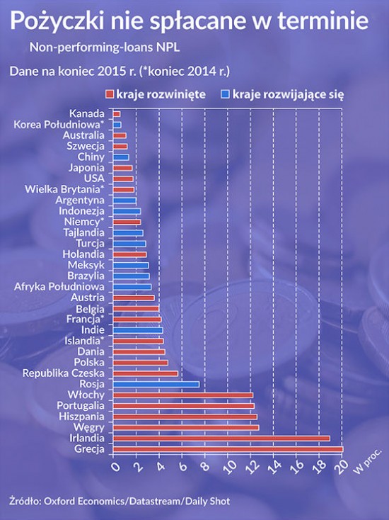 Infografika Bogusław Rzepczak