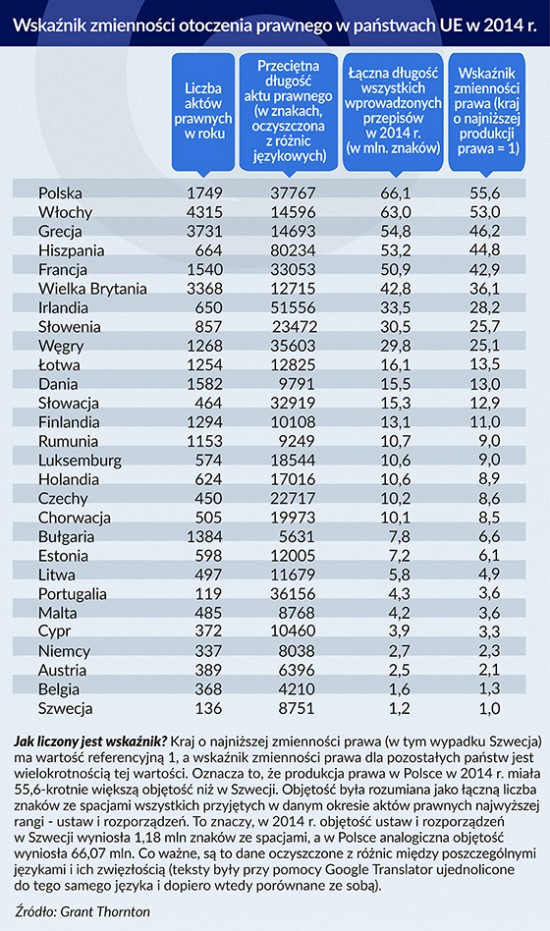 Infografika: Bogusław Rzepczak