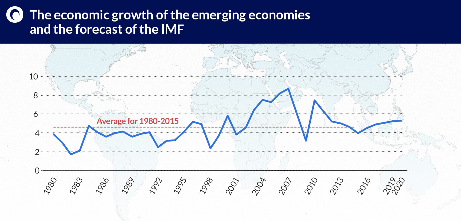 The-economic-growth-of-the-emerging-