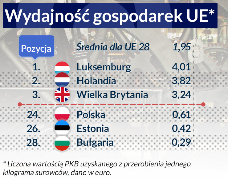 Innowacje, czyli gdy lepsze jest wrogiem dobrego