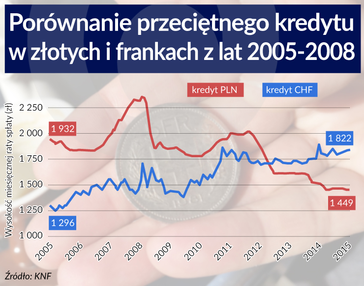 Metr mieszkania od podatnika dla frankowicza