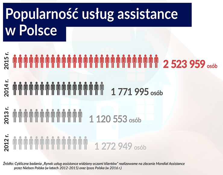 Assistance może się usamodzielnić