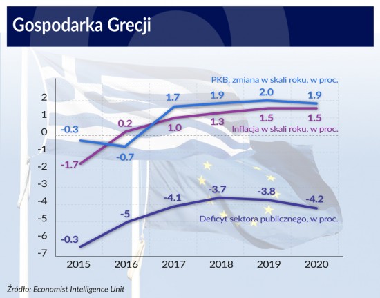 Grecja_wykres_2016