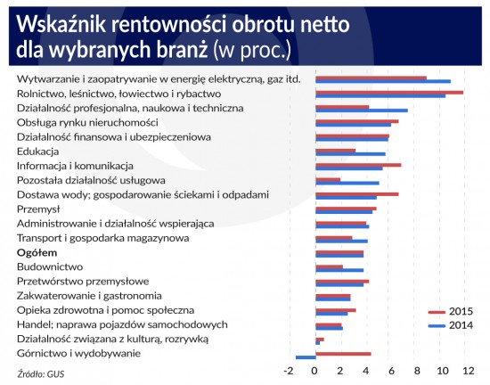 OF_Rentownosc_wykres2_1120px_2016_PS