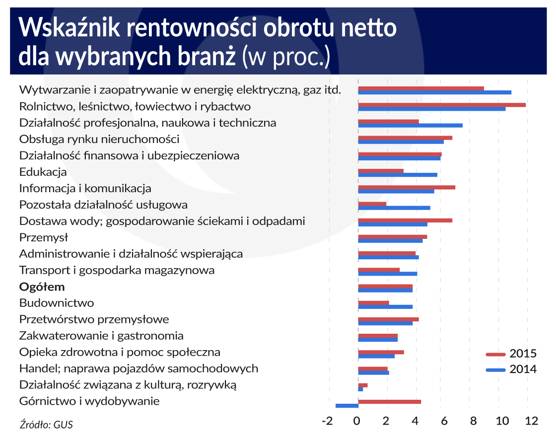 OF_Rentownosc_wykres2_1120px_2016_PS