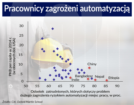 Automaty nie zastąpią wszystkich pracowników