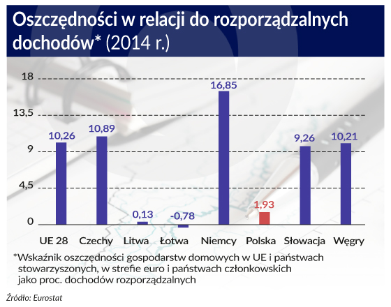 Emeryci powinni wynajmować zamiast posiadać