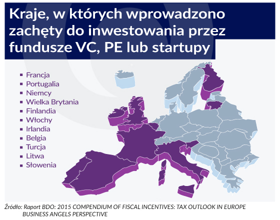 Sam kapitał to za mało, aby polskie VC znalazły się w czołówce