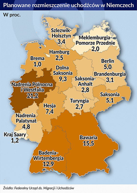 Planowane rozmieszczenie uchodźców w Niemczech 550