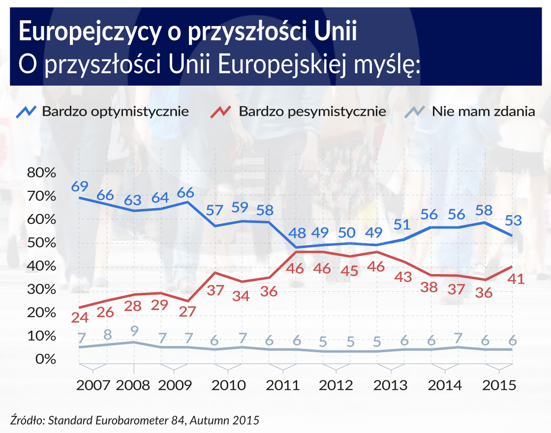 Unia elastyczna tylko dla Brytyjczyków