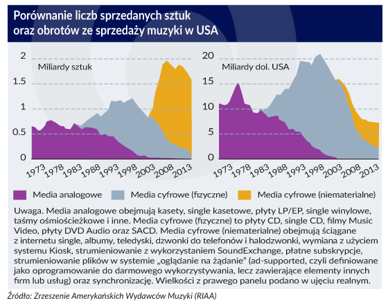 Czas przemyśleć metodę pomiaru aktywności gospodarczej