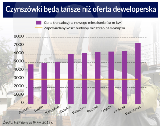 Plusy i minusy „Mieszkania Plus”