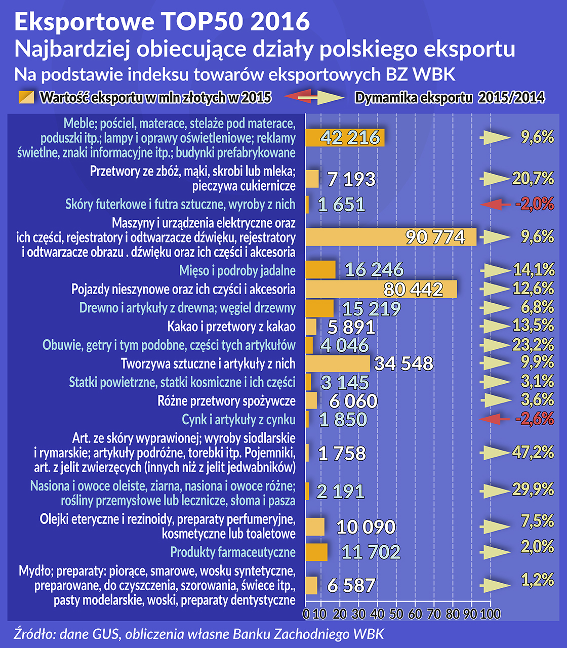 Liderzy polskiego eksportu