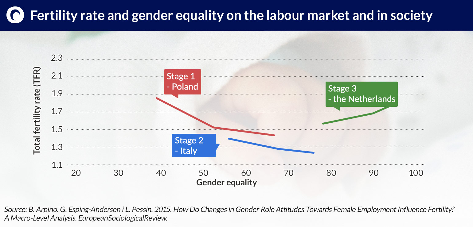 Fertility-rate-and-gender