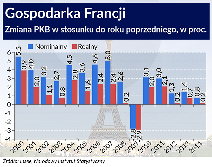 Francja broni się przed reformą rynku pracy