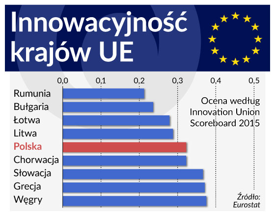 Aby mieć innowacje zacząć trzeba od strategii