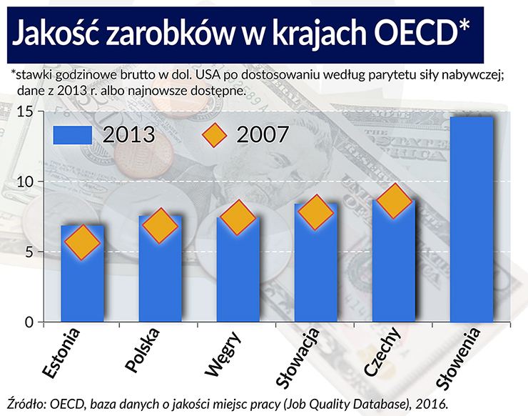 Jak zmierzyć jakość miejsc pracy