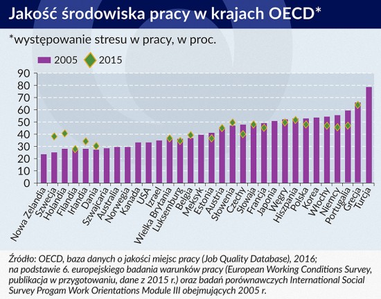 jakość środowiska pracy