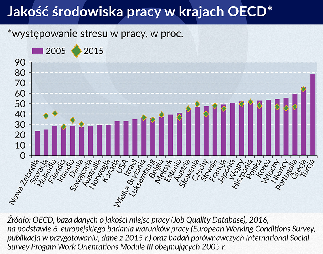 jakoÅÄ Årodowiska pracy