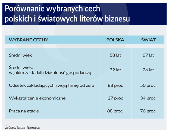 Portret Polaków, którym nie spadło z nieba