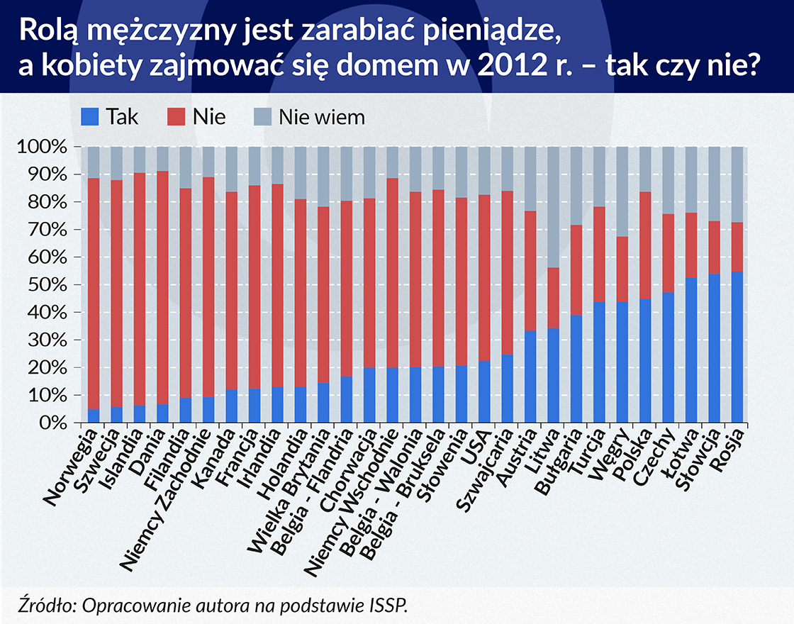 Rolą mężczyzny jest zarabiać pieniądze 1120-880