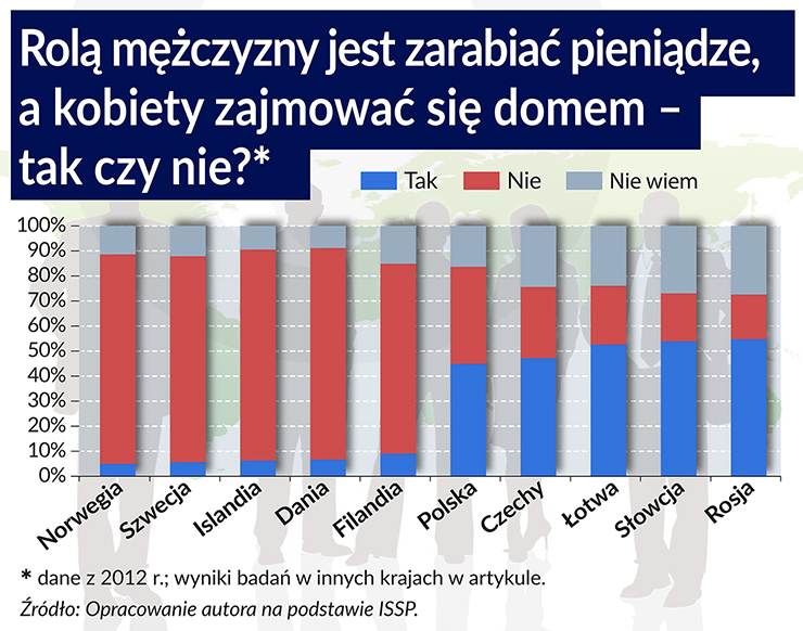 Na patriarchalnym rynku pracy kobiety mają małe szanse