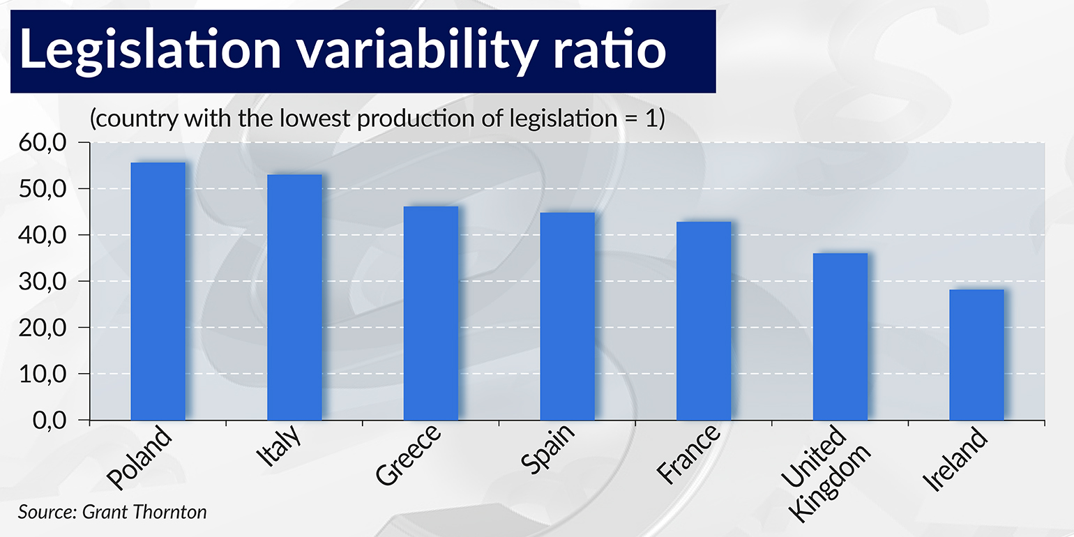 TABELA – Legislation variability ratio 1540-770