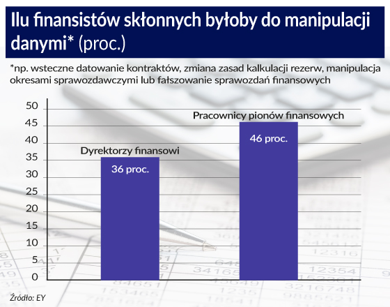 Od drobnych prezentów do prania brudnych pieniędzy